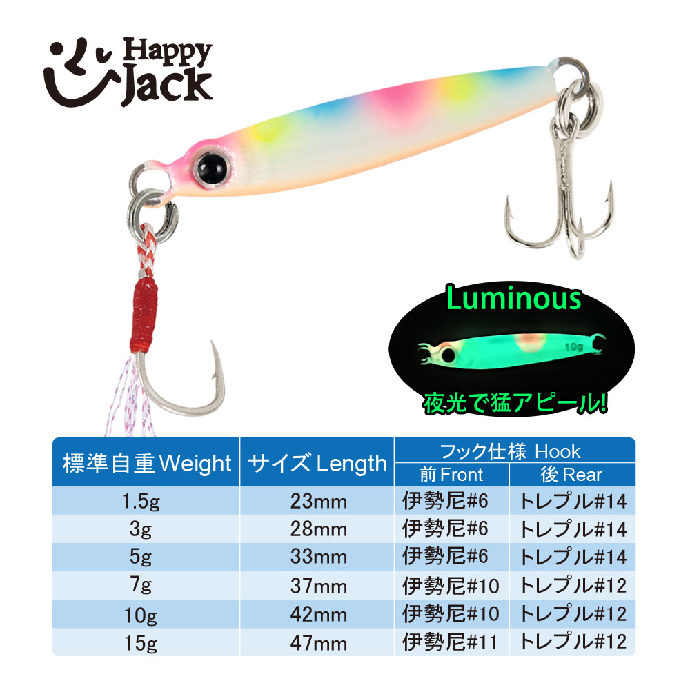 เหยื่อตกปลา HappyJack New Micr - Fishing Lure Spoon บทวิจารณ์และราคา