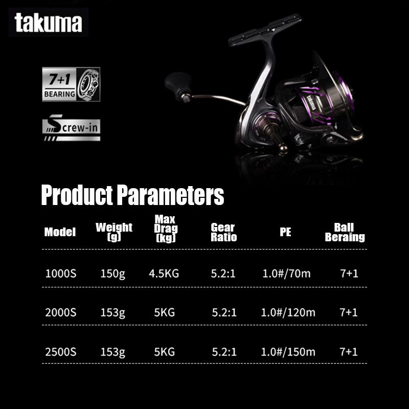 TAKUMA 2025 ใหม่ LINGXI SPINNI - Daiwa Reel Fuego บทวิจารณ์และราคา