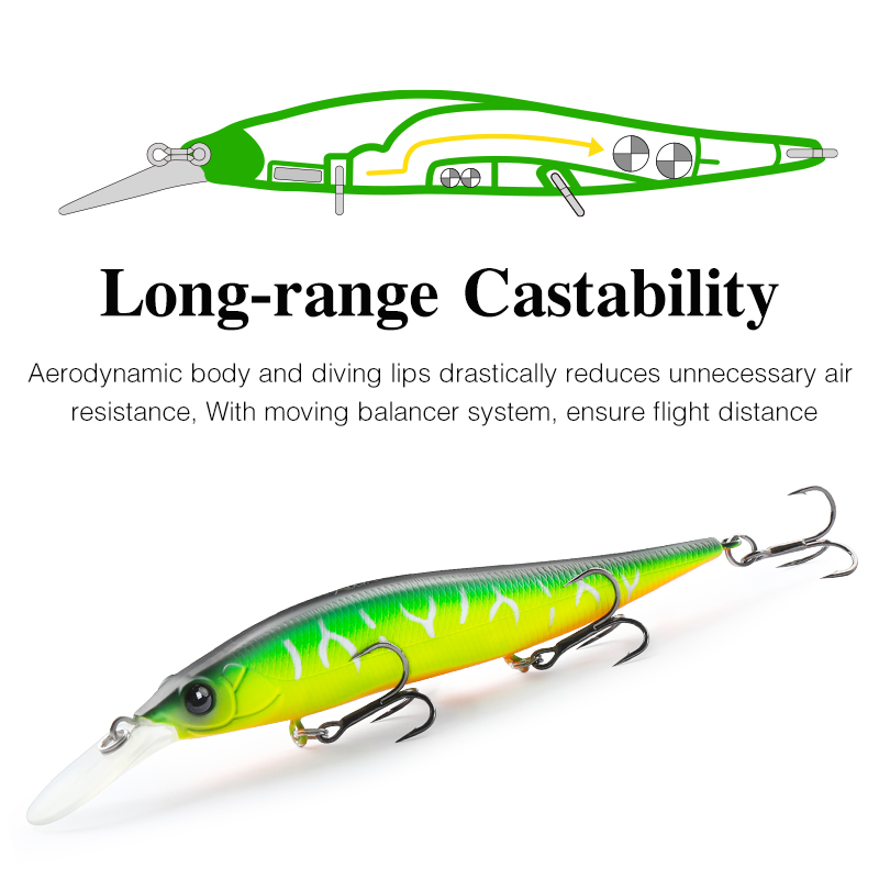 เหยื่อปลอม TSURINOYA รุ่น Susp - Fishing Lure Swimbait บทวิจารณ์และราคา